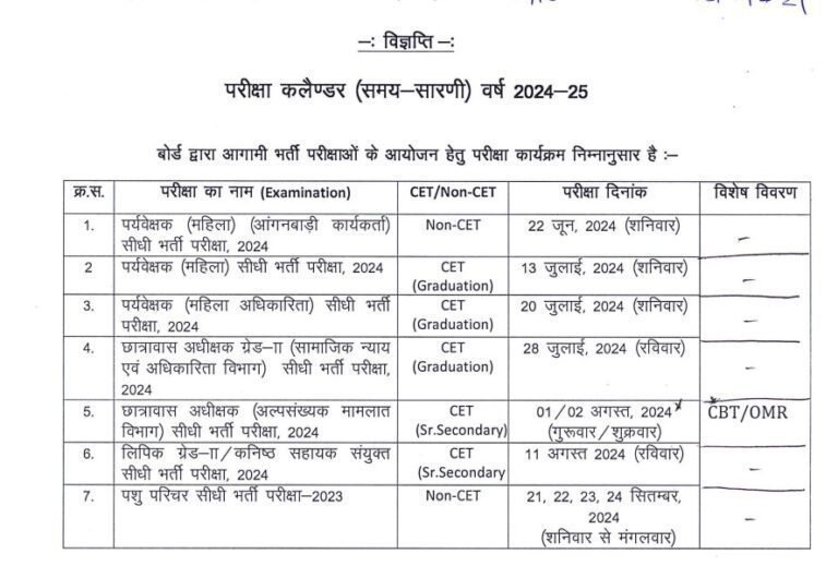 Rajasthan Veterinary Attendant Exam Date 2024