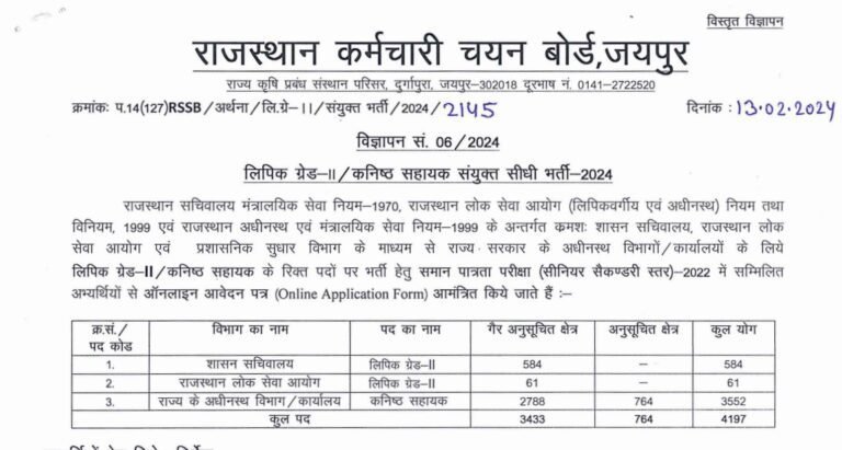 Rajasthan Ldc 2024 vacancy