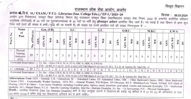 RPSC Sanskrit Department PTI Librarian Bharti 2024