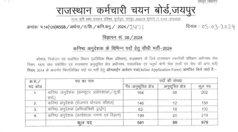 Rajasthan Junior Instructor Vacancy 2024 notification released