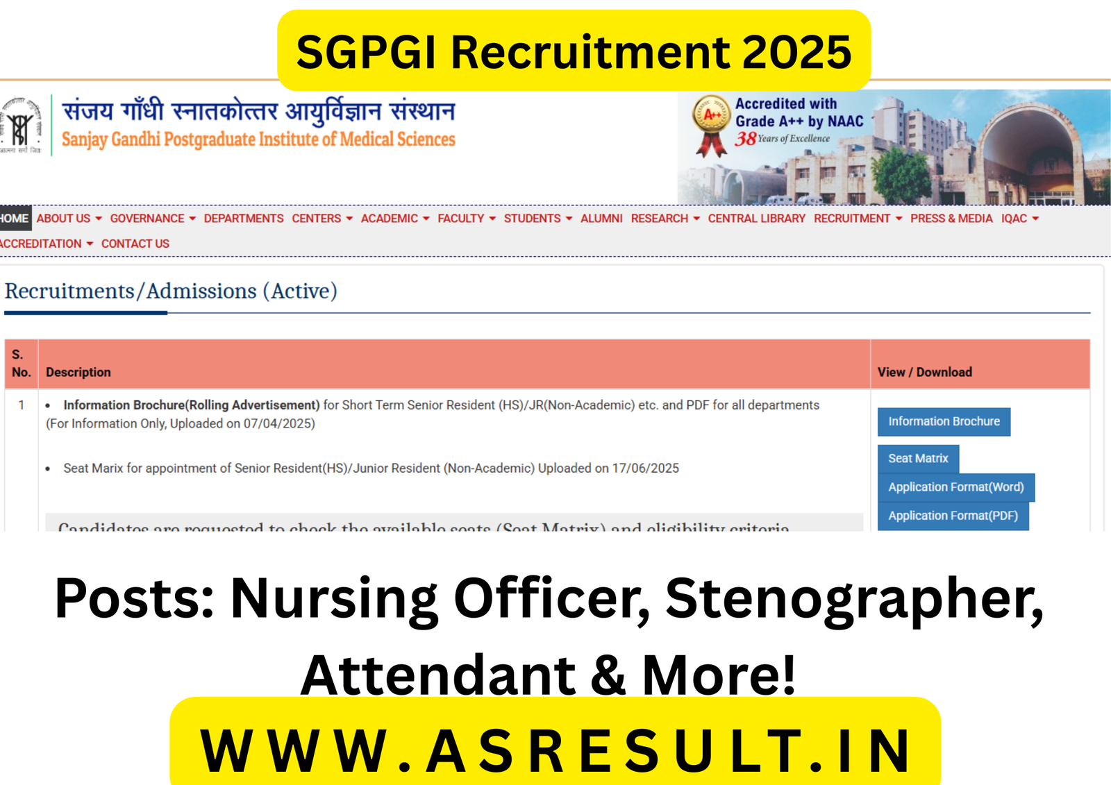 SGPGI Recruitment 2025 SGPGI Recruitment 2025
