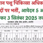 RPSC Veterinary Officer Vacancy 2025