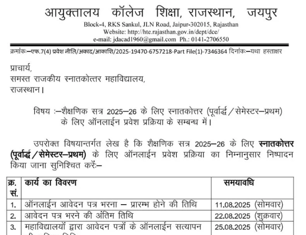Rajasthan Government College PG Admission 2025-26