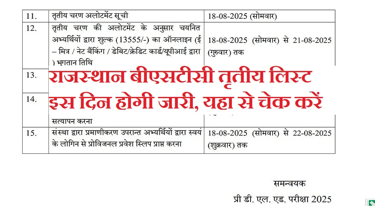 Rajasthan BSTC 3rd List 2025: बीएसटीसी तृतीय सूची 18 अगस्त को जारी, जानिए चेक करने का तरीका और जरूरी दस्तावेज
