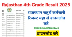 Rajasthan 4th Grade Result 2025 Latest Update: इस महीने जारी होगा रिजल्ट, जानें पासिंग मार्क्स और कट ऑफ