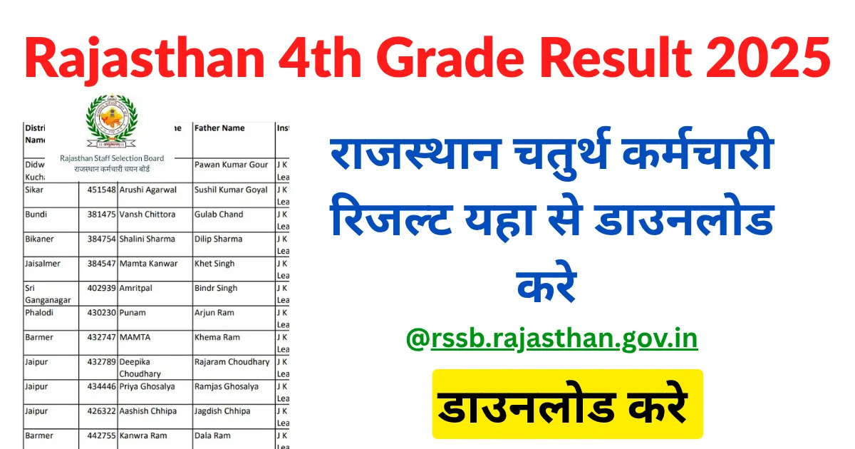 Rajasthan 4th Grade Result 2025 Latest Update: इस महीने जारी होगा रिजल्ट, जानें पासिंग मार्क्स और कट ऑफ