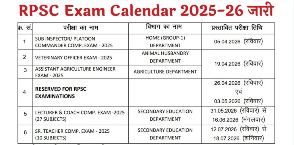 RPSC Exam Calendar 2026 — सब इंस्पेक्टर, फर्स्ट ग्रेड टीचर, AAE, Veterinary सहित परीक्षा तिथियाँ (Download PDF)