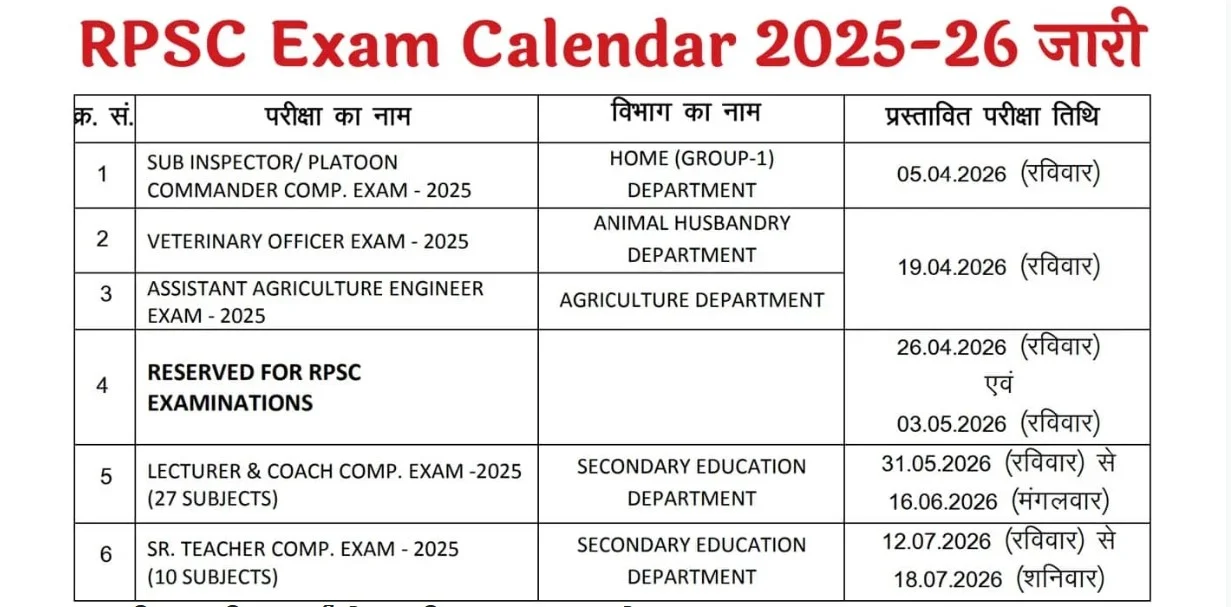 RPSC Exam Calendar 2026 — सब इंस्पेक्टर, फर्स्ट ग्रेड टीचर, AAE, Veterinary सहित परीक्षा तिथियाँ (Download PDF)