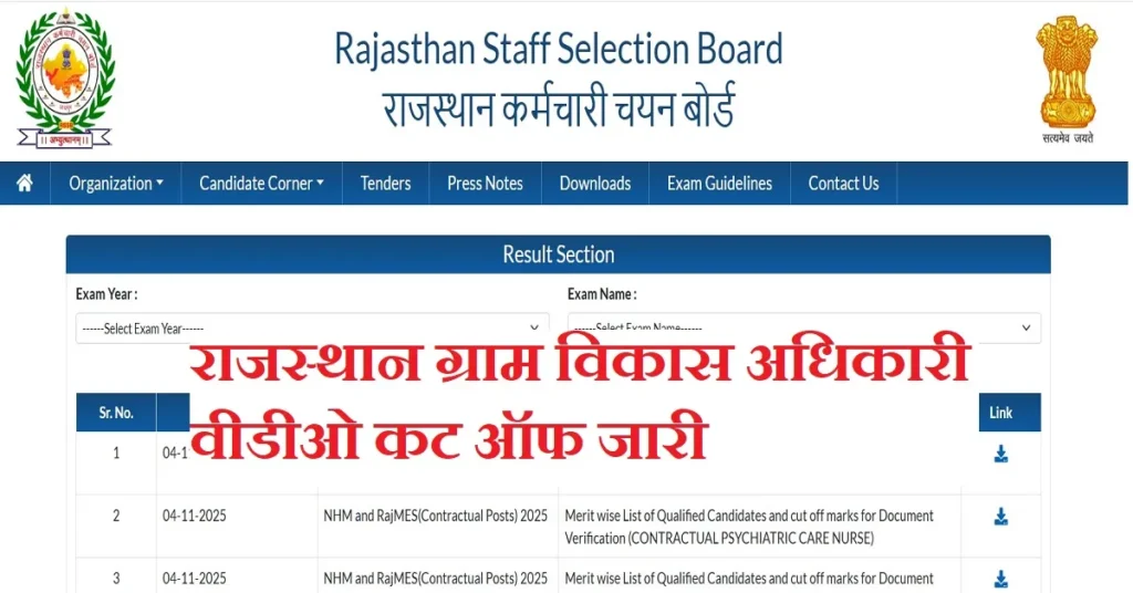 Rajasthan VDO Cut Off 2025 के अनुसार ST, SC, GEN और OBC के लिए कितनी जा सकती है कट ऑफ?, देखें पिछले वर्ष के मार्क्स