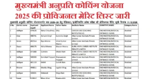 Rajasthan Mukhyamantri Anuprati Coaching Yojana Merit List 2025 को ११ दिसम्बर 2025 को प्रोविजनल मेरिट लिस्ट देखें