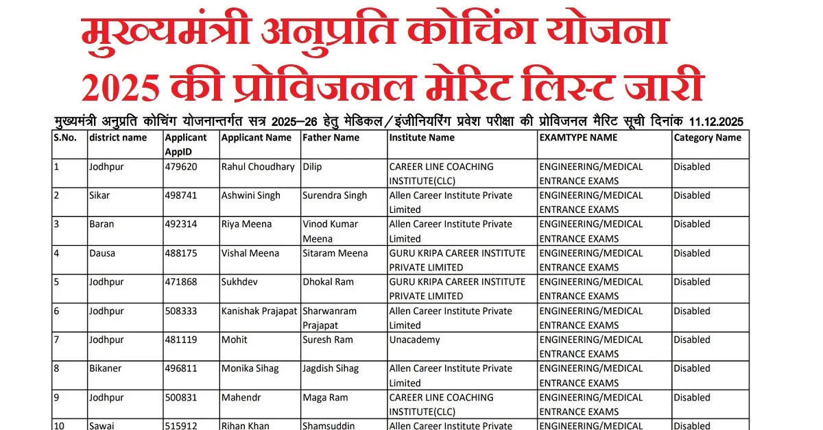 Rajasthan Mukhyamantri Anuprati Coaching Yojana Merit List 2025 को ११ दिसम्बर 2025 को प्रोविजनल मेरिट लिस्ट देखें