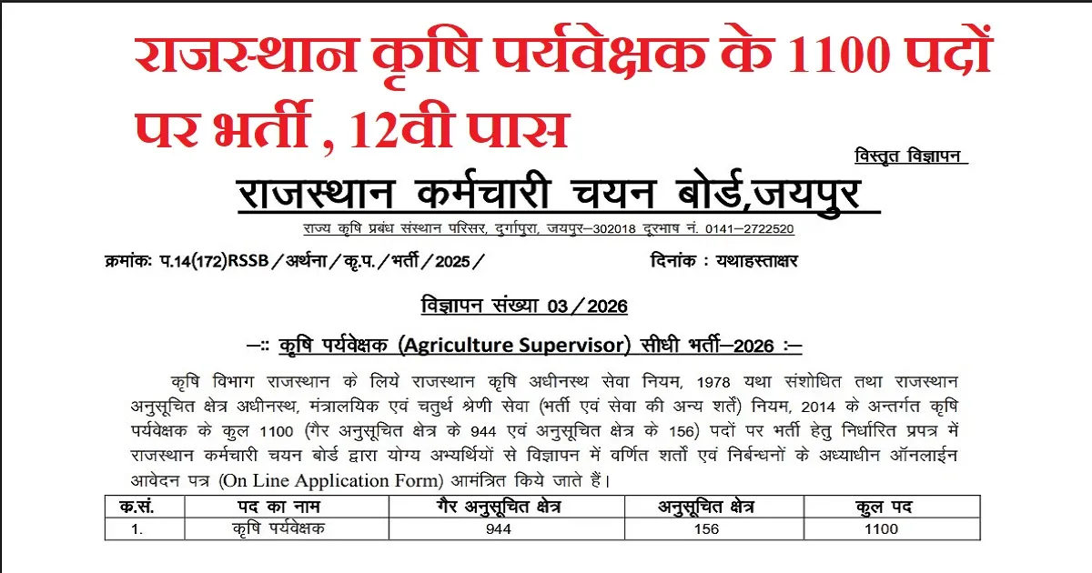 Agriculture Supervisor Vacancy 2026: Notification, Form Date and Exam Date